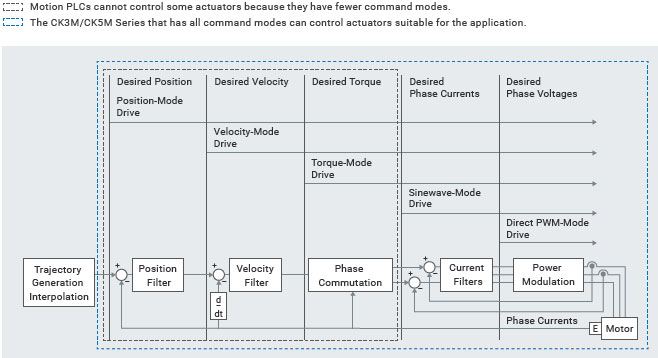 CK[]M-CPU1[]1 Features 6 