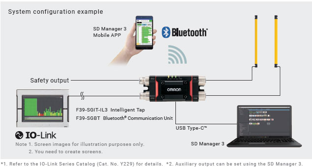 F39-SGIT-IL3 Omron Automation and Safety, Controles e automação industrial