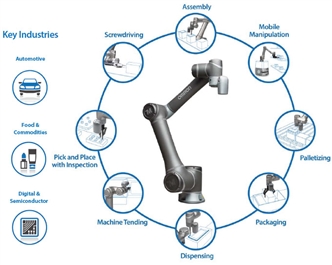 TM Series Features 5 