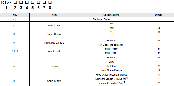 TM Series Lineup 10 