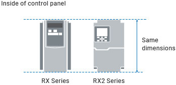 3G3RX2 Features 2 