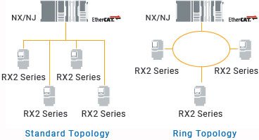 3G3RX2 Features 10 