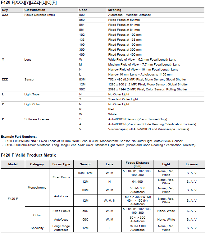 MicroHAWK F430-F / F420-F / F330-F / F320-F Lineup 26 