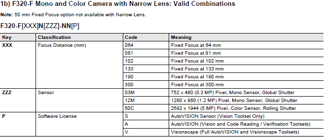 MicroHAWK F430-F / F420-F / F330-F / F320-F Lineup 44 