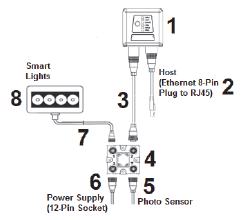 MicroHAWK F430-F / F420-F / F330-F / F320-F Lineup 9 