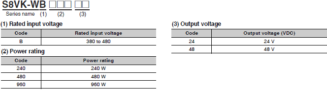 S8VK-WB Lineup 2 