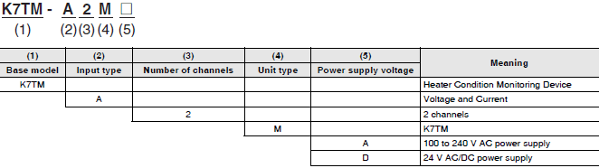 K7TM Lineup 2 