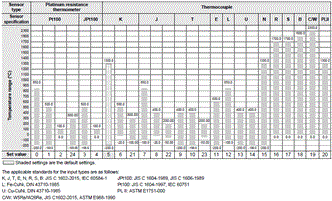 E5CD-H Specifications 3 