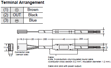 EE-[] Dimensions 29 