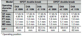 D4A-[]N Dimensions 18 