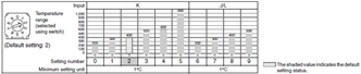 E5CSV Specifications 5 