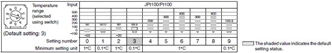 E5CSV Specifications 6 