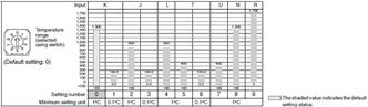 E5CSV Specifications 8 