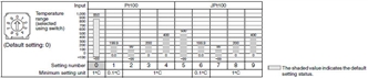 E5CSV Specifications 9 