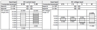 K3HB-S Specifications 6 