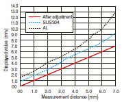 ZX-E Features 10 