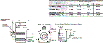 R88M-K, R88D-KN[]-ECT Dimensions 65 