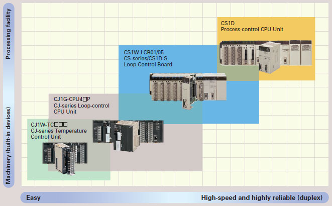 CS Series Features 36 