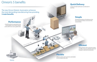 Viper 850 (EtherCAT version) Features 1 
