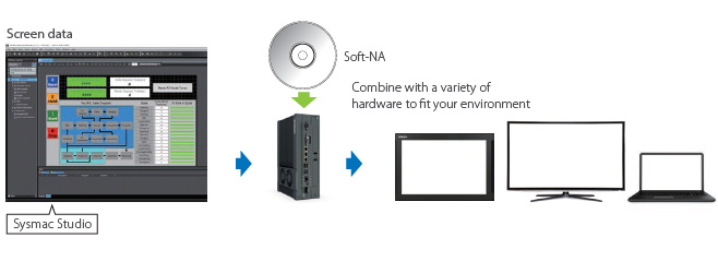 NA-RTSM / RTLD[][] Features 1 