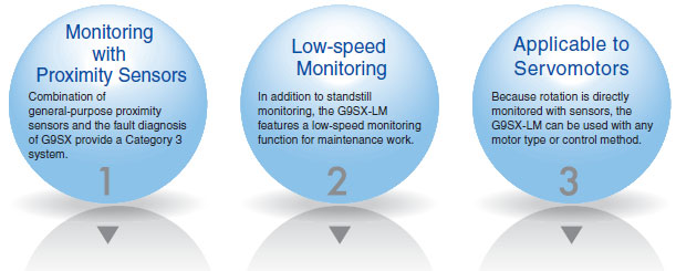 G9SX-LM Features 1 