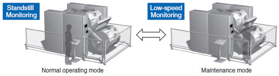 G9SX-LM Features 3 