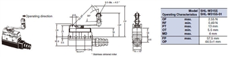 SHL Dimensions 11 