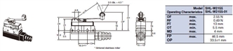 SHL Dimensions 9 