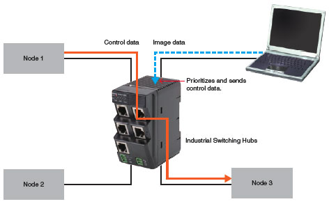 W4S1 Industrial Switching Hubs/Features | OMRON Industrial